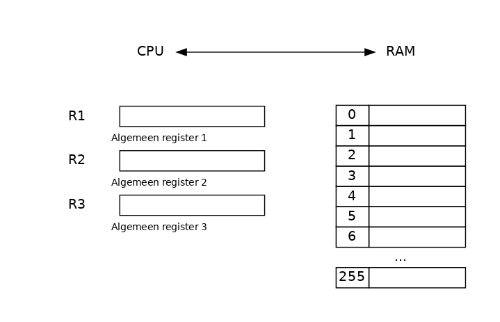 CPU